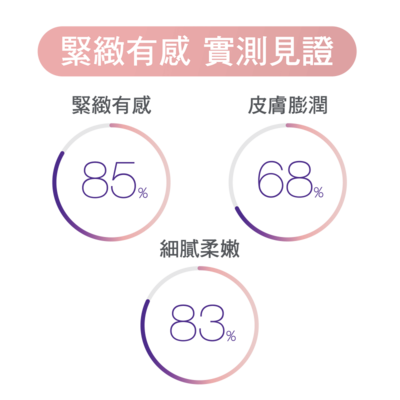 【AKIMIA】埃及辣薄菏緊緻微電流面膜 (5片入)