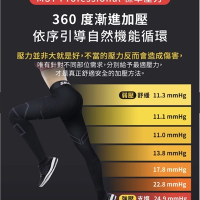 【sNug】強肌力壓縮褲全壓式(女版)台灣製 真壓縮 減緩肌肉疲勞 漸進式加壓 束腹提臀 運動 登山