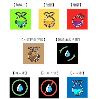 【恆睿小閣】蔬洗寶 (蔬果洗淨管家PestiEye) 2.5秒快篩 不怕農藥殘留 讓你吃得安心