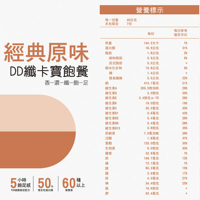 【DD纖卡寶飽餐】 經典原味(7份/盒)