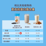 【優源好食】黑芝麻杏仁飲 200ml (低糖) - 24瓶/箱
