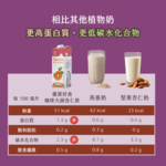 【優源好食】咖啡大師杏仁飲 1L (低糖) - 12瓶/箱