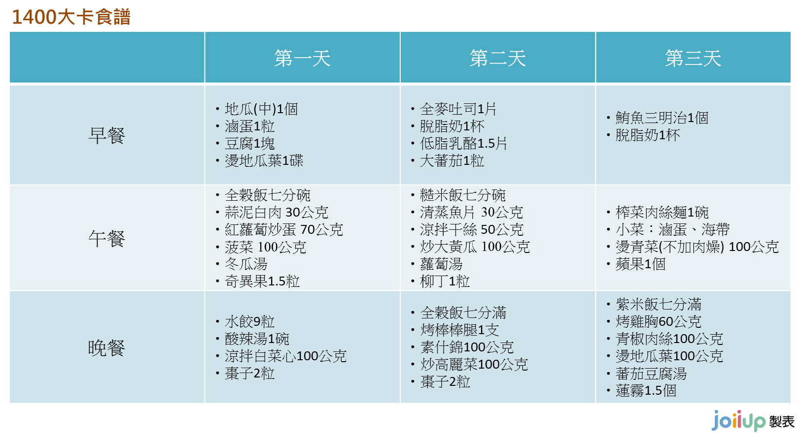 無聲卻不可不防的脂肪肝- 疾病防治- Joiiup